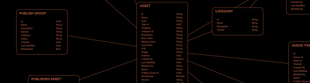 A database schema visualization highlighting relationships between entities.