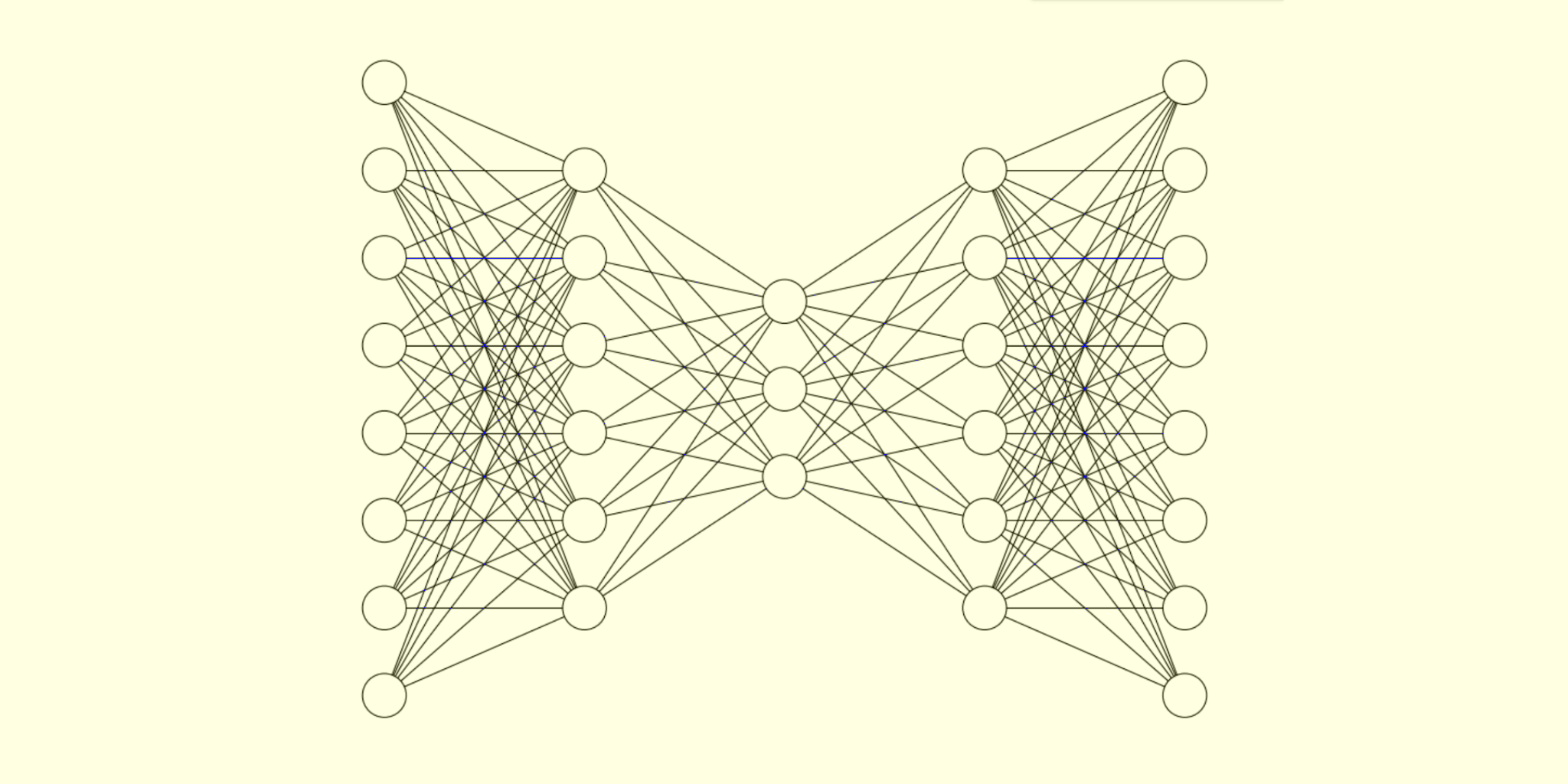 Visualization of autoencoder architecture