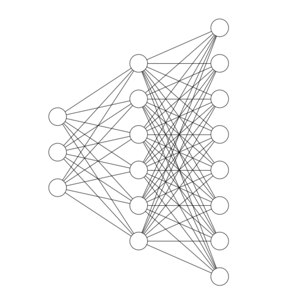 Visualization of decoder architecture