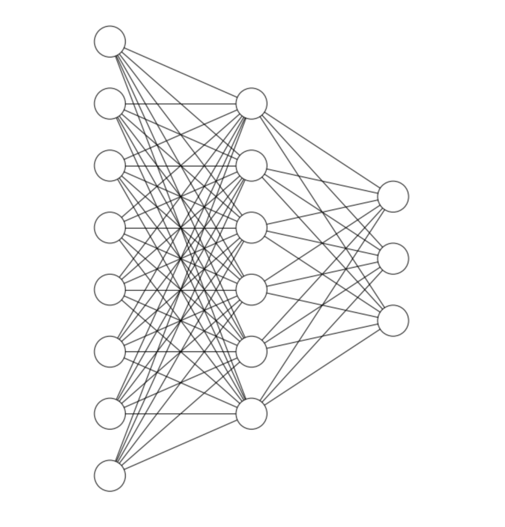 Visualization of encoder architecture