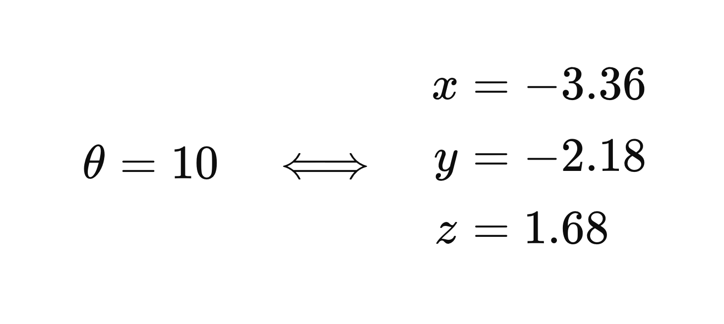 A math formula that maps between one and three dimensions