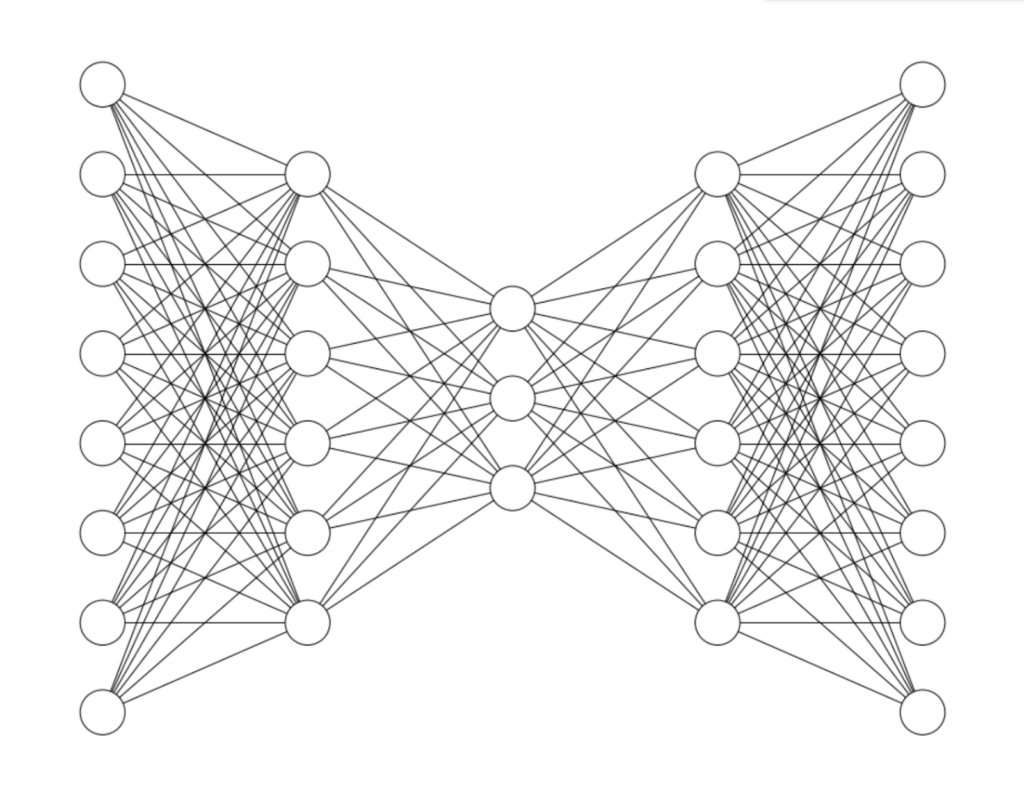 Visualization of autoencoder architecture